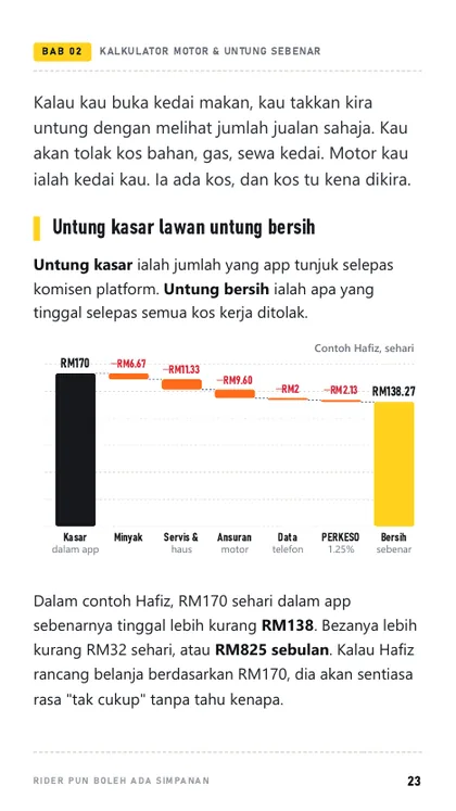Contoh halaman: untung kasar lawan untung bersih