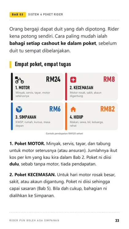 Contoh halaman: Sistem 4 Poket