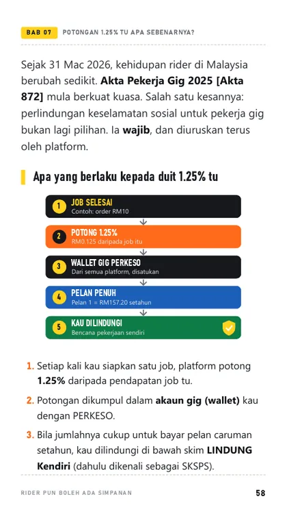 Contoh halaman: potongan 1.25%